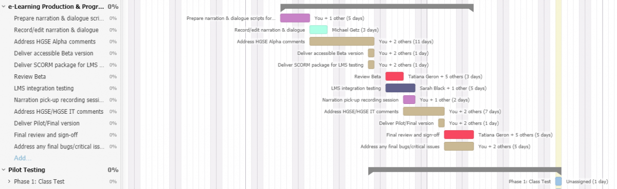 Teamwork Gantt Chart screenshot