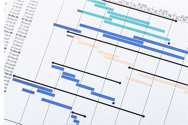 Gannt chart