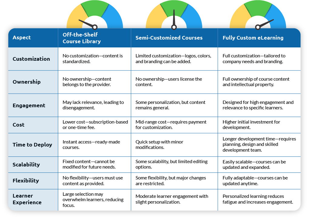Comparing e-learning solutions 